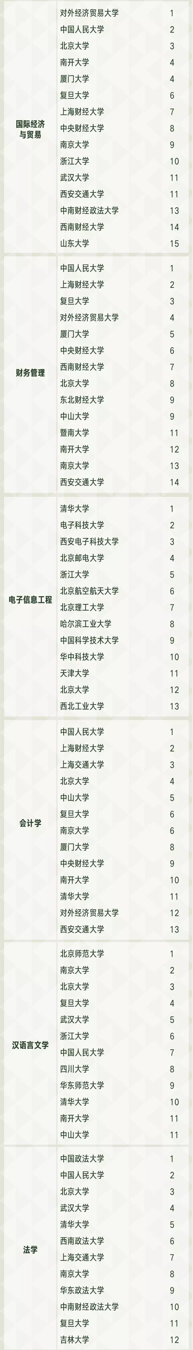 @考研儿，你知道热门专业哪家强吗？哪个专业是第一？