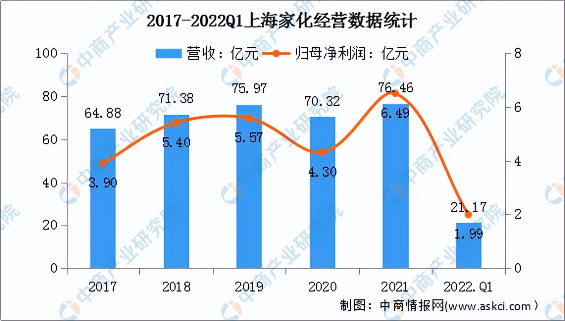 2022年中国化妆品行业市场前景及投资研究预测报告