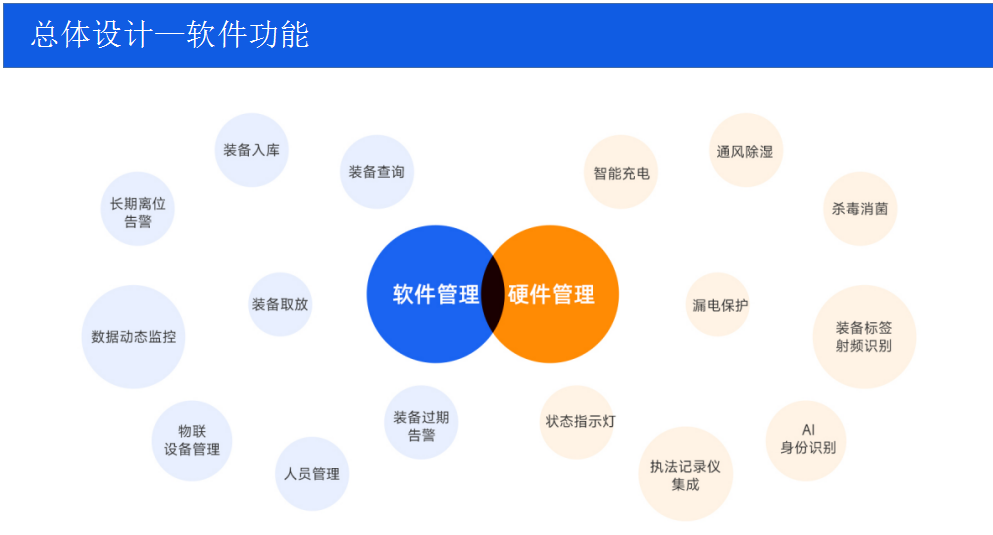 警用装备管理系统该如何科学建设（派出所篇）