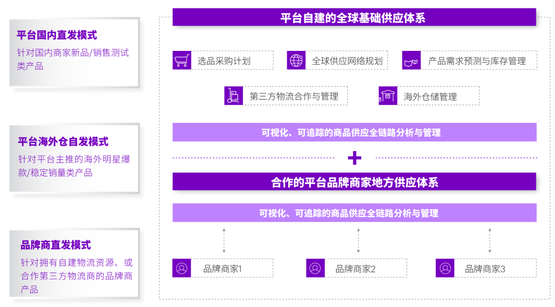 社交電商出海：慧眼甄別，全面超越