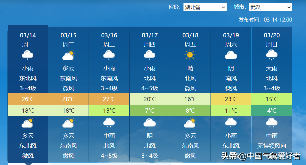 真要来了(大范围降温降水形势确定，倒春寒或真要来了？预报：这两省寒潮级)