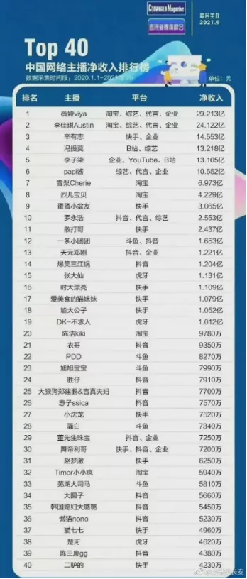 薇娅直播这些年,到底赚了多少钱?