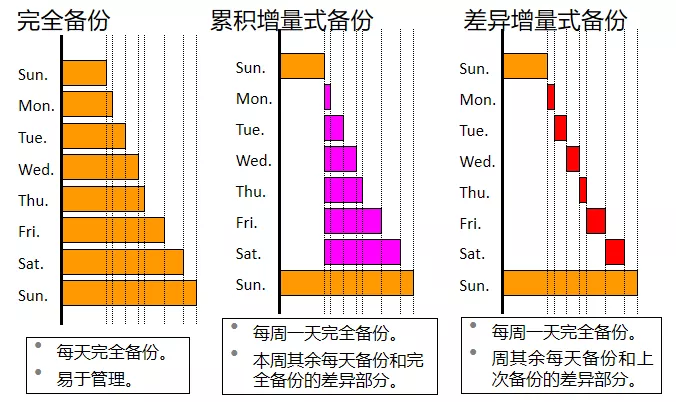 云計算災(zāi)備:災(zāi)備通識