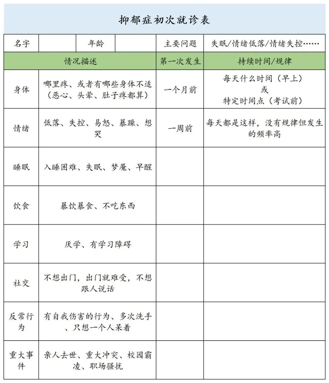 最详细的抑郁就医指南（内附精神医院推荐和病情陈述表）
