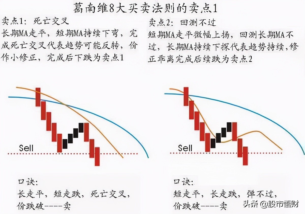 股票“七不買三不賣”