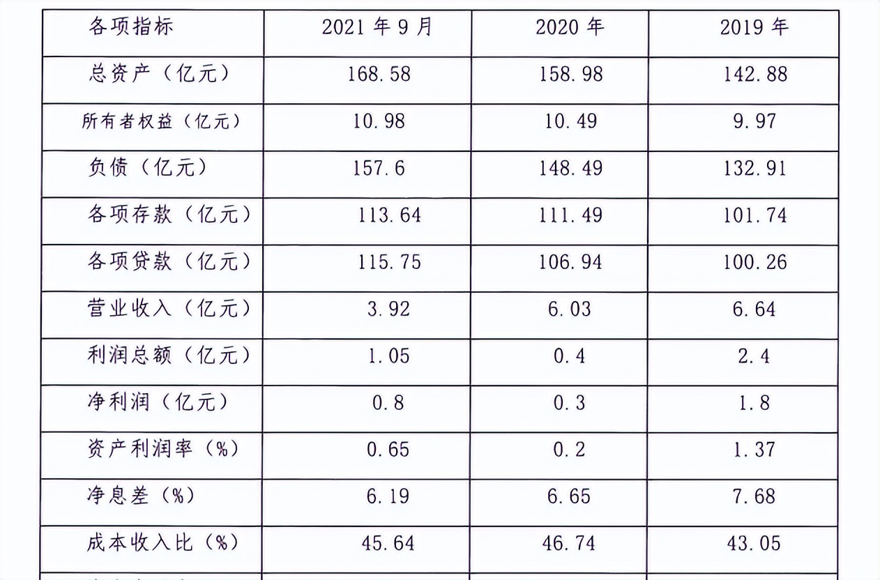 贵州修文农商行旗下飞马<span class=