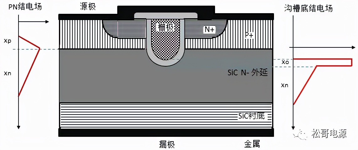 SiC MOSFETṹ