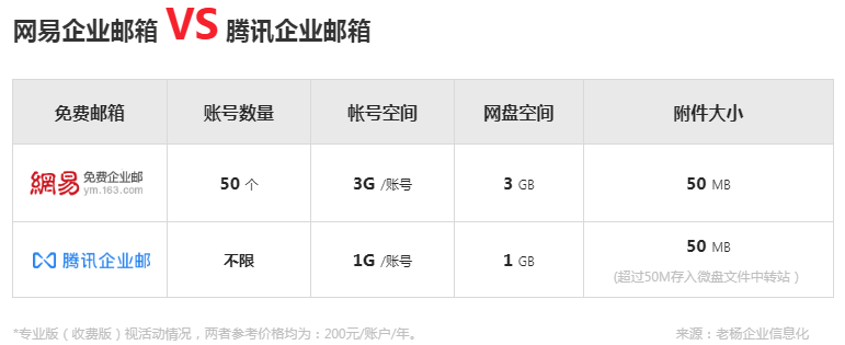 小米邮箱帐号怎么注册（企业信息化）