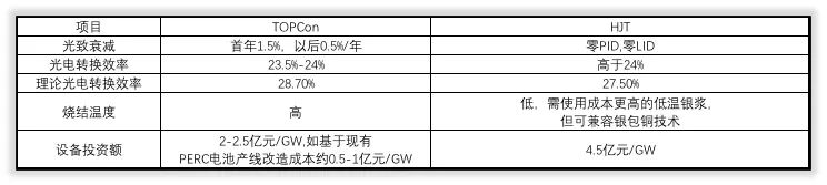 技术简报｜奥特维如何赢未来？关键“N型电池TOPCon”变轨