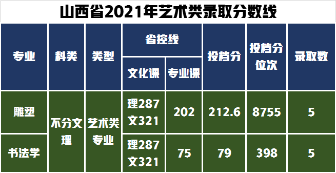 18个艺术类专业招生1564人，哈尔滨师范大学2022年录取需多少分？