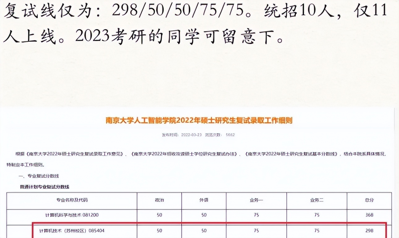 考研中爆冷的985和211，2023考研考生可多留意，复试线才200多分