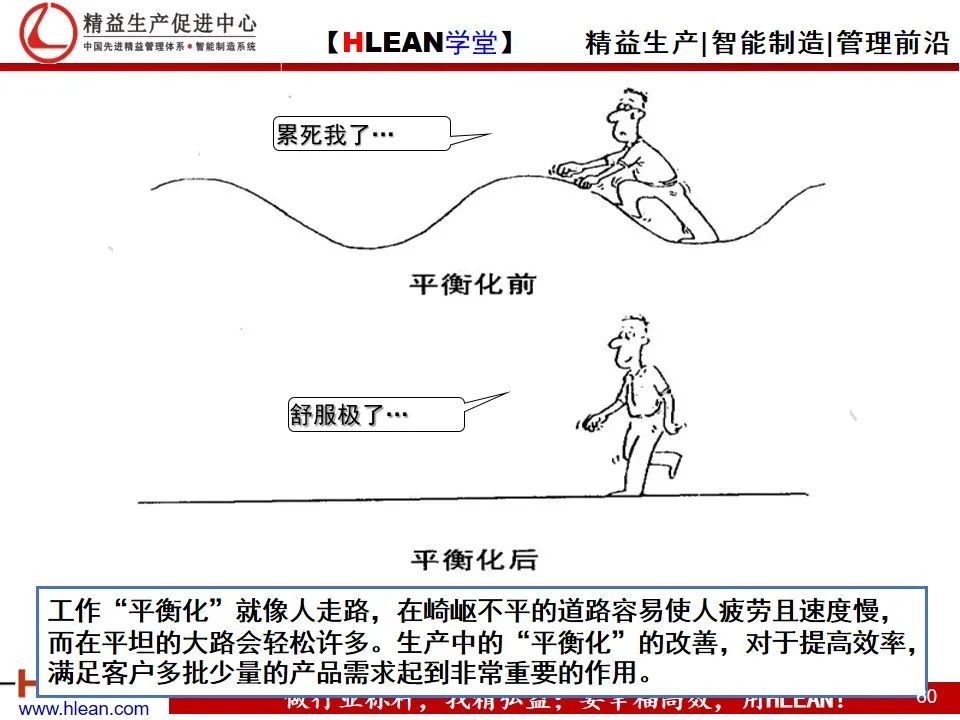 「精益学堂」精益生产——漫画集