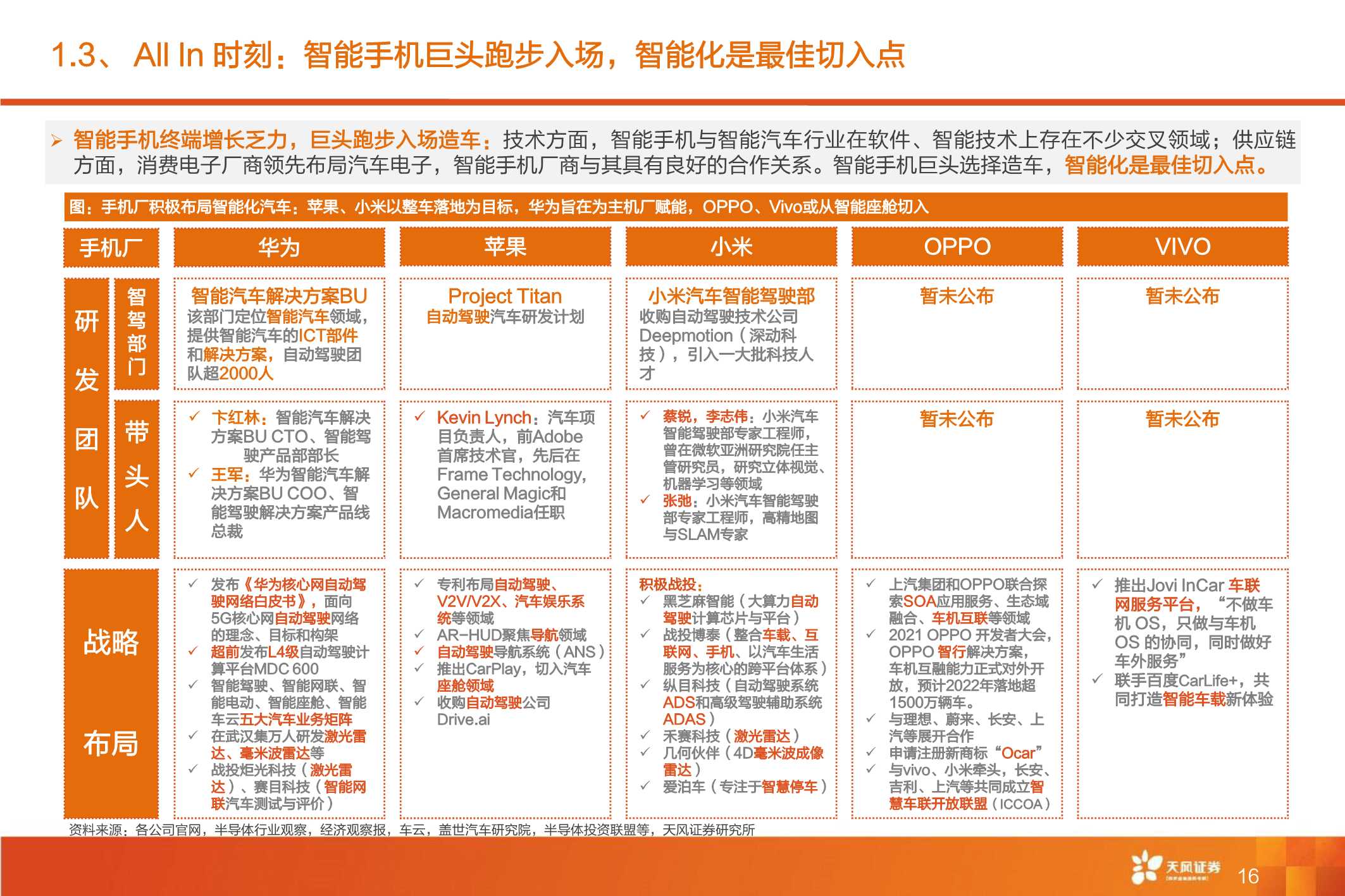 全球智能驾驶产业链巡礼，从马力到算力，All In智能化时刻来临