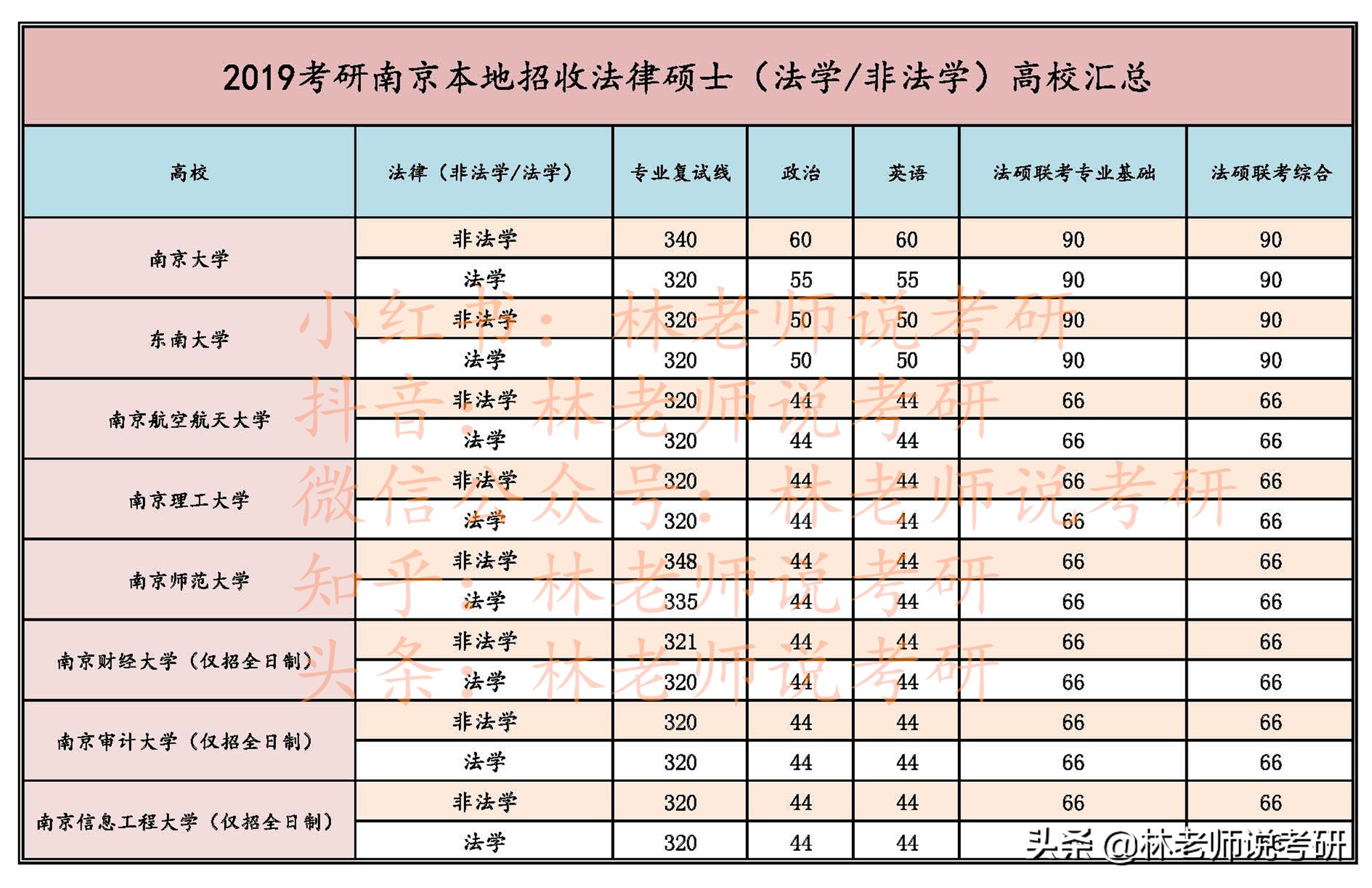 法律硕士择校导航：苏州大学