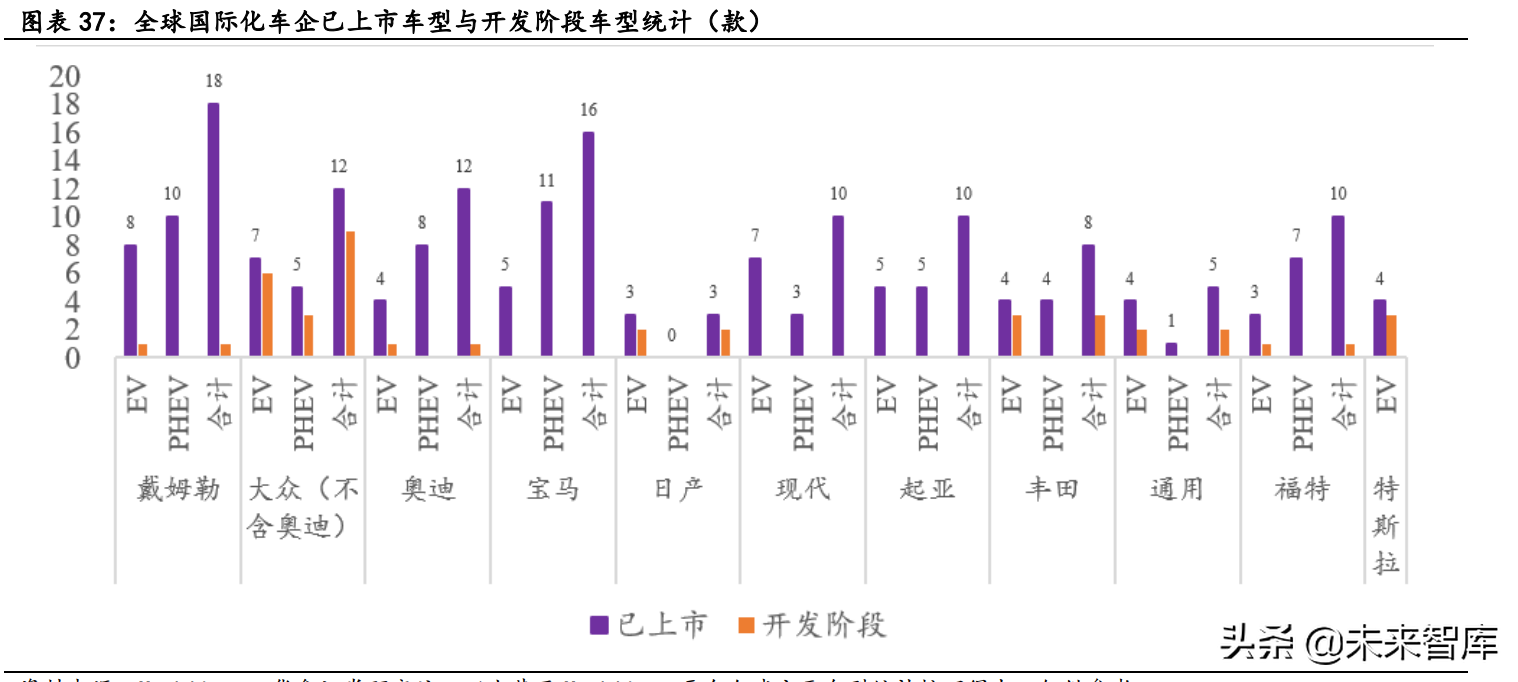 新能源汽车行业深度研究：景气持续高企，产业链分化优中选优
