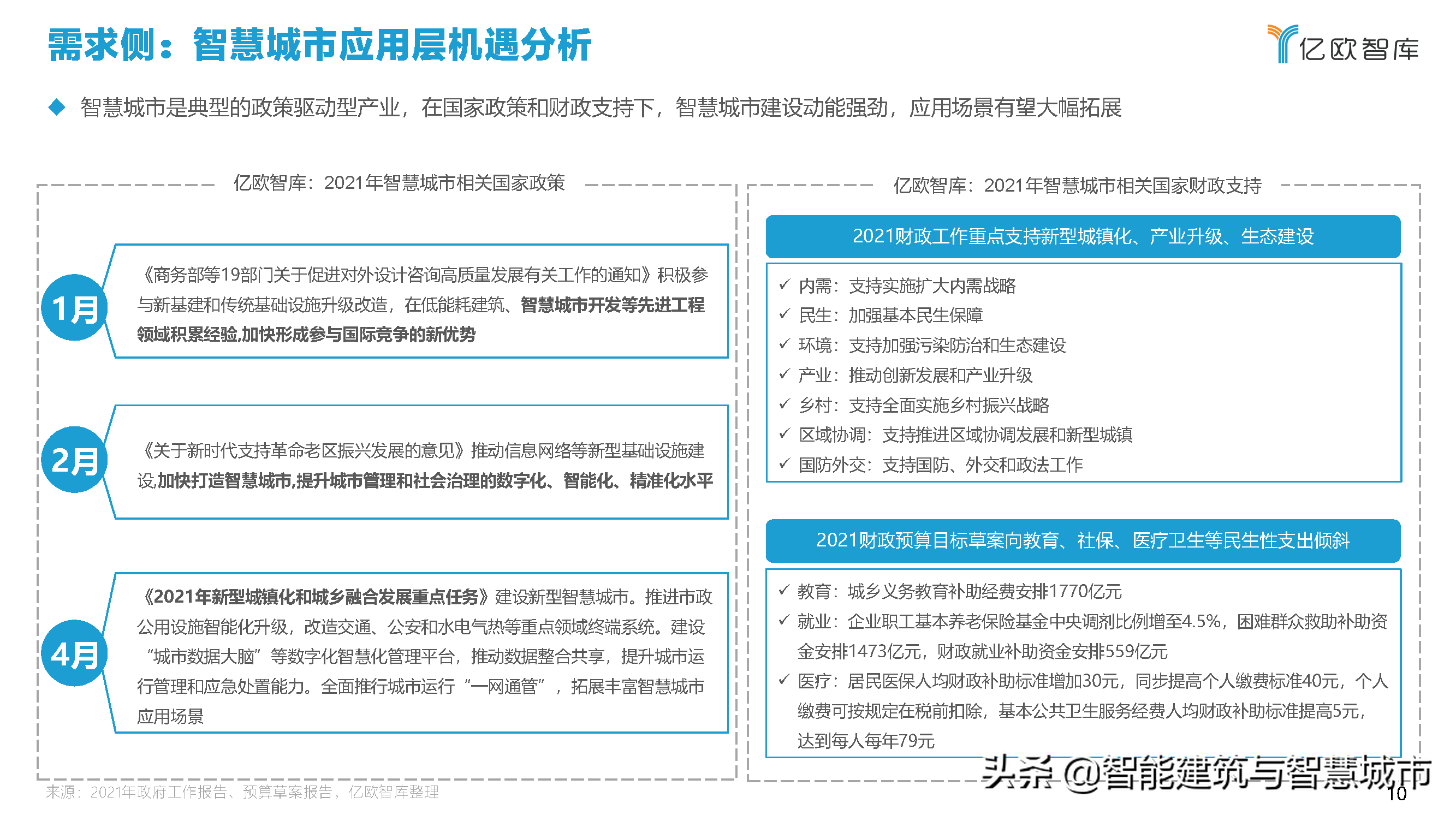 2021中国智慧城市AIOT应用研究