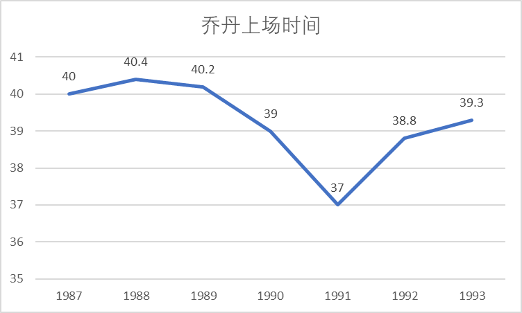 nba为什么不采用二三联防(数说NBA（四）——三角进攻的本质)