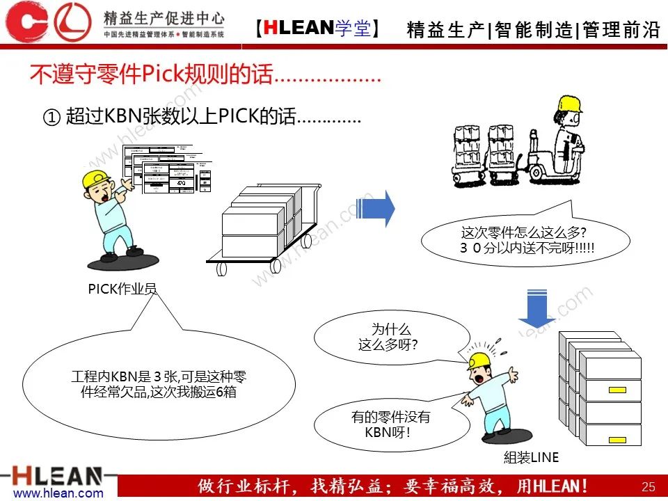 超详细的丰田KANBAN介绍