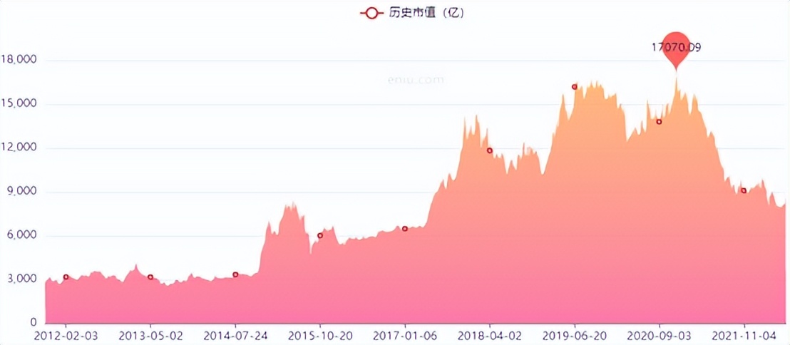 万亿市值腰斩！中国平安，跌落神坛