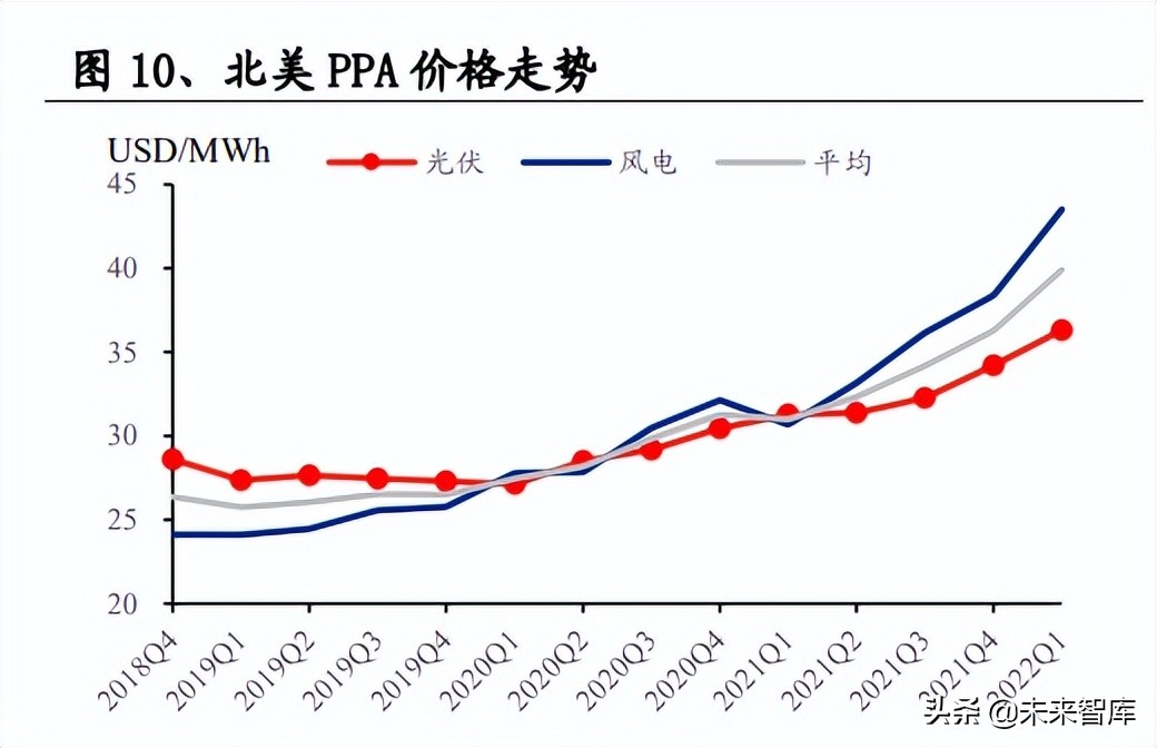 光伏行業(yè)深度報告：景氣向上，把握光伏需求及新技術(shù)兩大主線