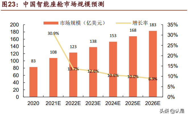 汽车电子行业之德赛西威深度研究
