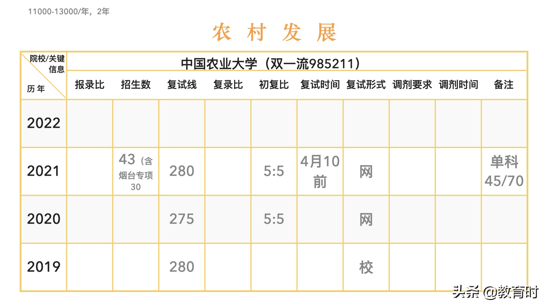 想考研该怎么确定学校？