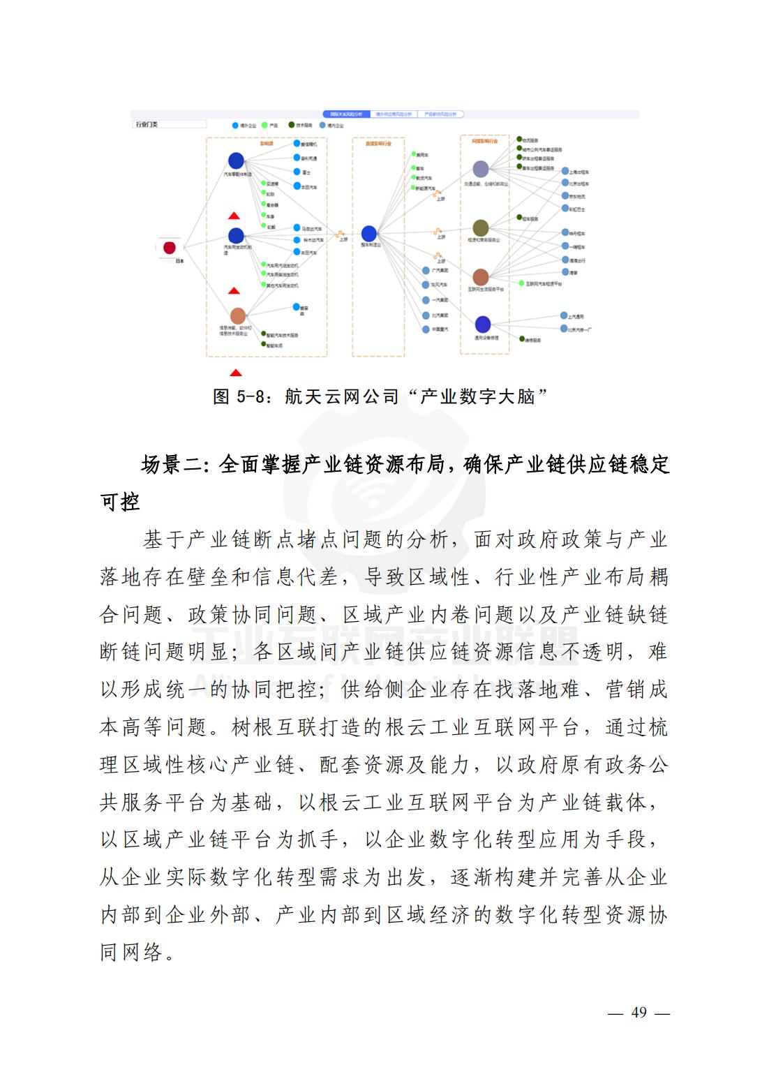 产业链供应链、工业互联网平台研究报告（观点清晰，案例翔实）