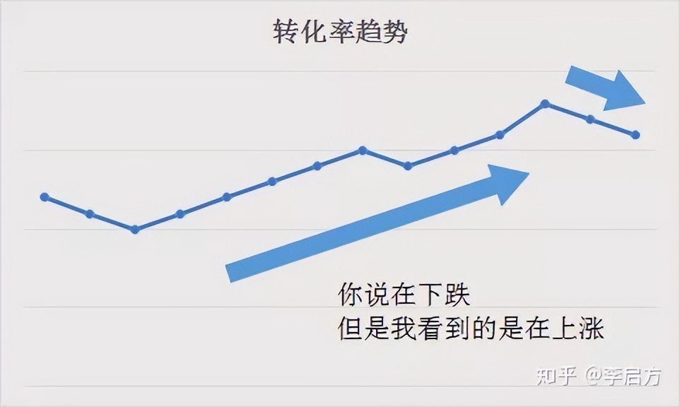 5个技巧，快速提升你的逻辑思维，让你说话头头是道