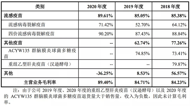 高瓴腾讯加持，发行价56.88元华兰疫苗申购解读，2月8日打新指南