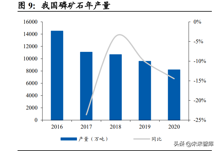 化工行业2022年投资策略：逆周期选股，碳中和寻机