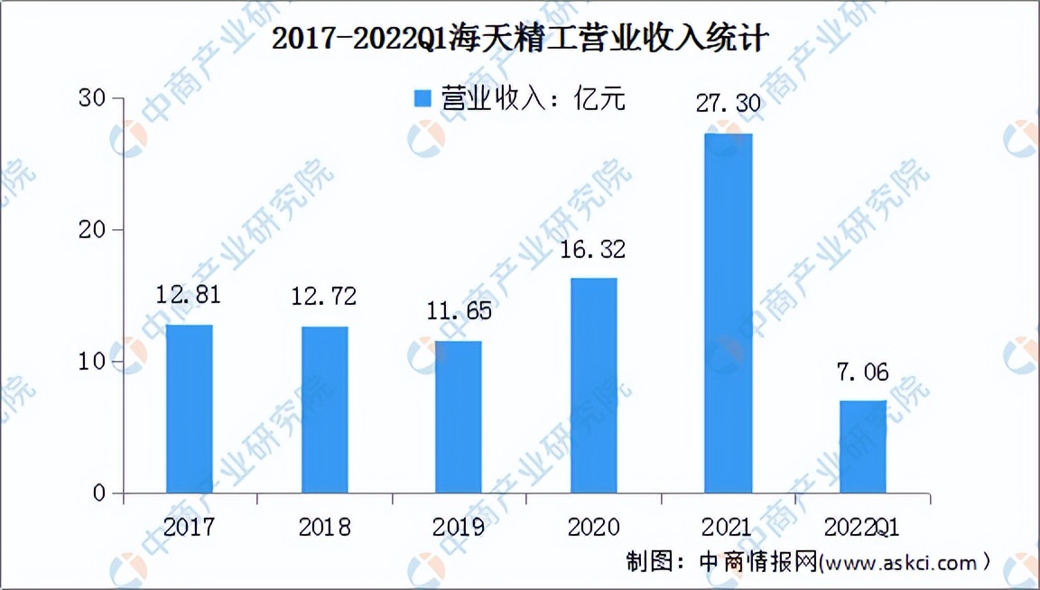 2022年中国数控机床行业市场前景及投资研究预测报告