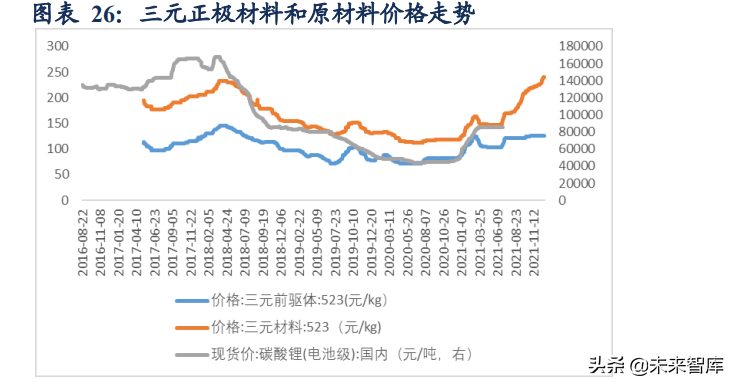 新能源汽车行业研究及年度策略报告：碳中和新共识，新能车高景气