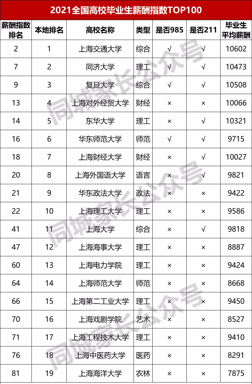 大连交通大学排名_大连水产学院和大连海洋大学_sap大连分公司在大连的排名