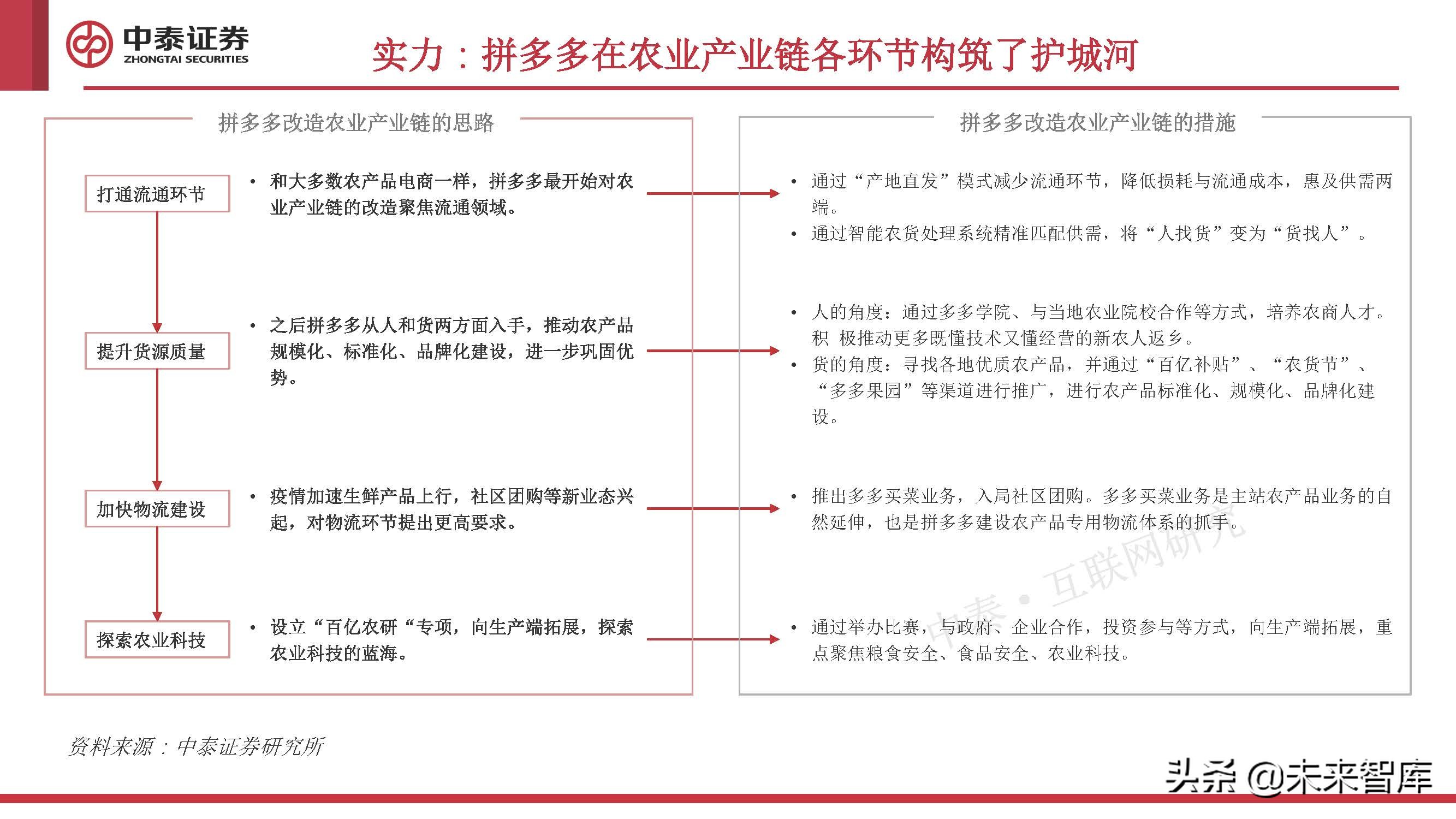 农业数字化专题研究：助力农业的一场“阳谋”