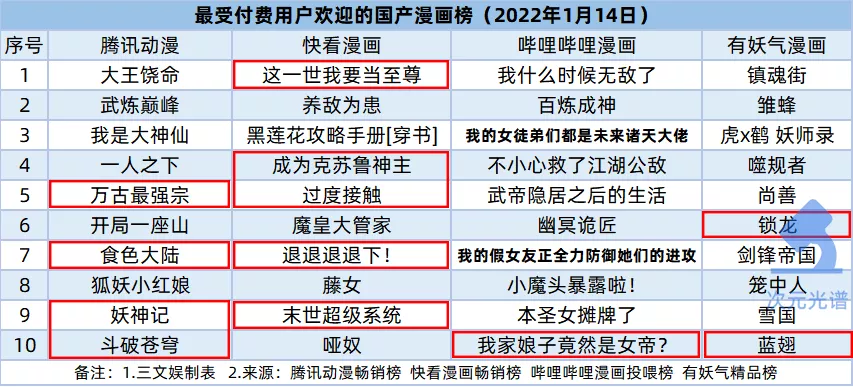 肯德基“盲盒营销”被点名,63部网动上线登记备案|次元周刊210期