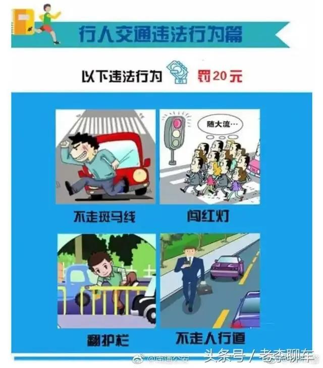 交警提示：记住这些交通违法扣分罚款图