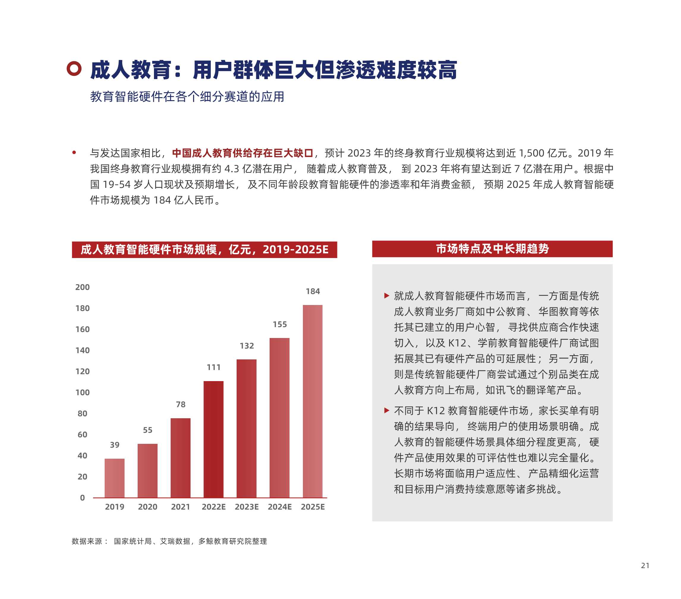 多鲸资本：2022中国教育智能硬件行业报告