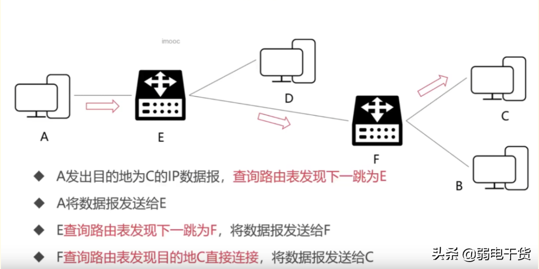 计算机系统弱电网络知识点全面总结（完整版）