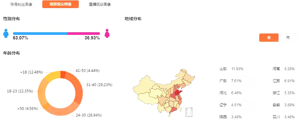 揭秘爆款帶貨短視頻的套路｜超干貨，值得收藏