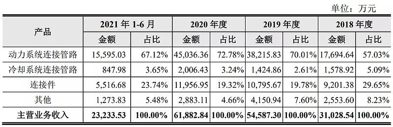 发行价40.25元，标榜股份申购解读，2月9日打新指南