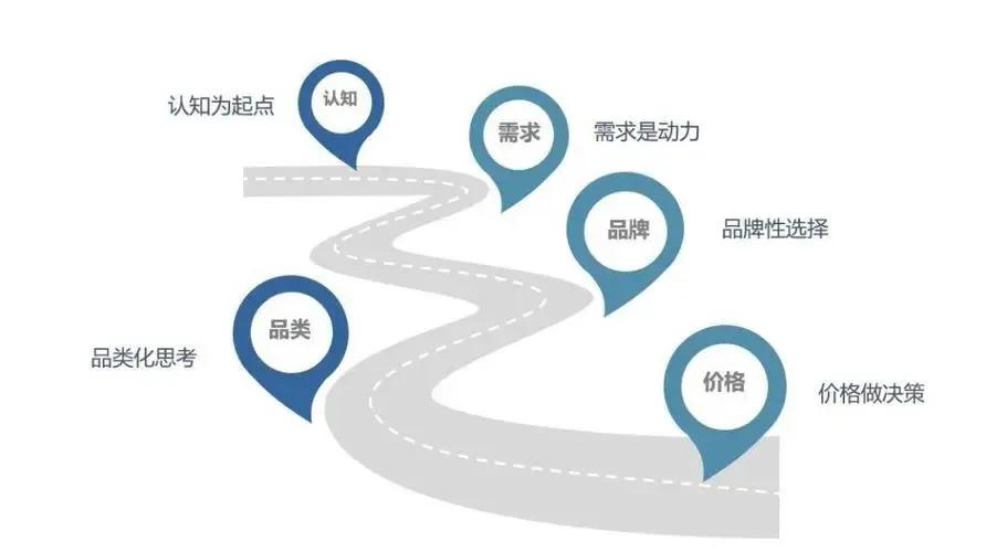 多种功效的产品如何做营销？（六）