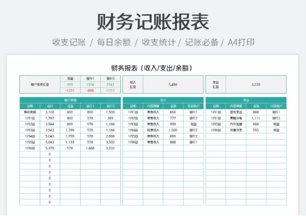 会计报表怎么做（终于拿到了这套Excel财务报表模板）