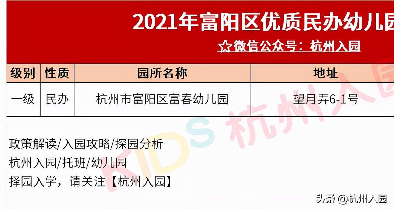 重磅！杭州12区优质民办幼儿园资源盘点！拱墅15所幼儿园入选