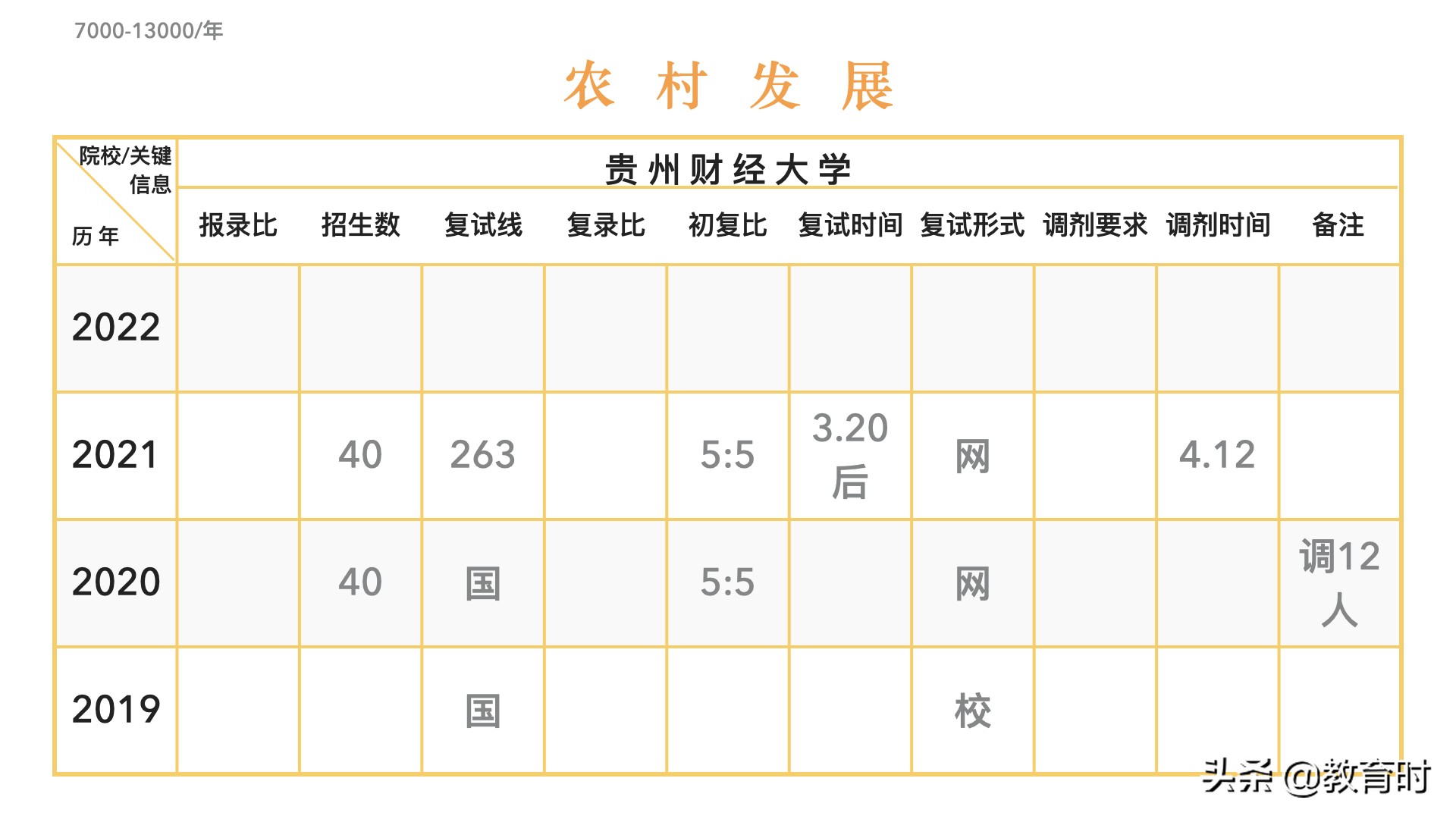 想考研该怎么确定学校？