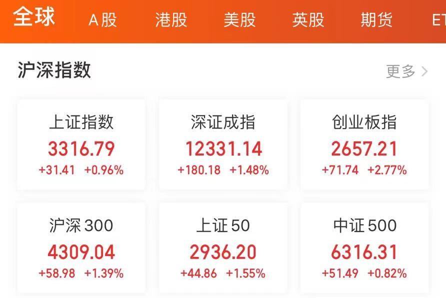 新能源大涨58%，“宁王”预测还能再涨10倍