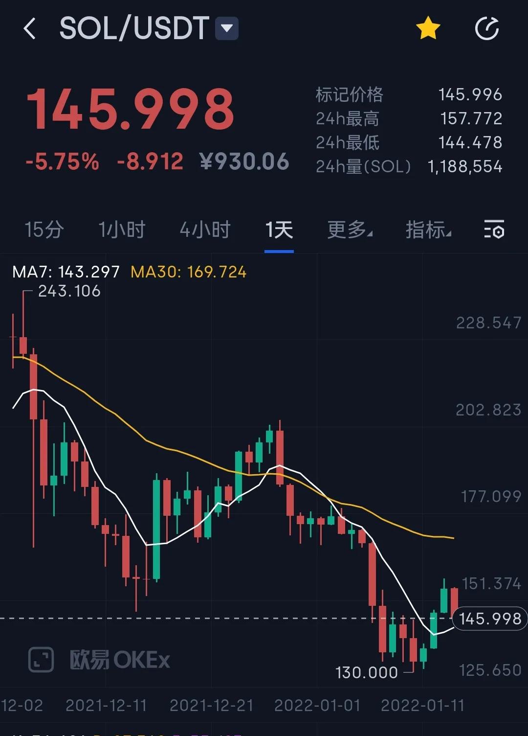 以太坊能否守住公链主导地位？ETH2.0锁仓量破300亿里程碑