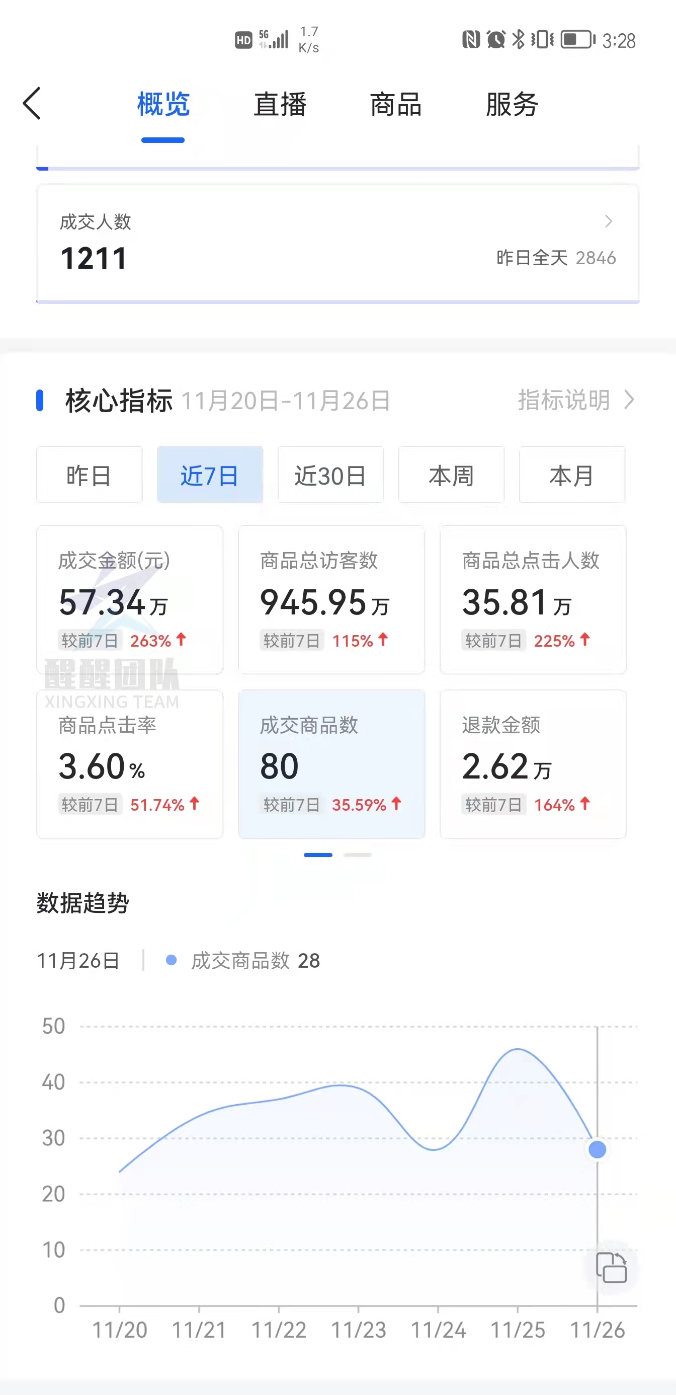 抖音粉絲多了怎麼賺錢不直播只發作品能賺錢麼