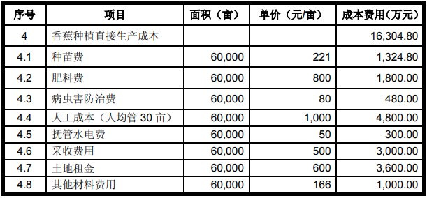 热带高效非胶农业项目可行性报告-编制可行性研究报告的合作单位