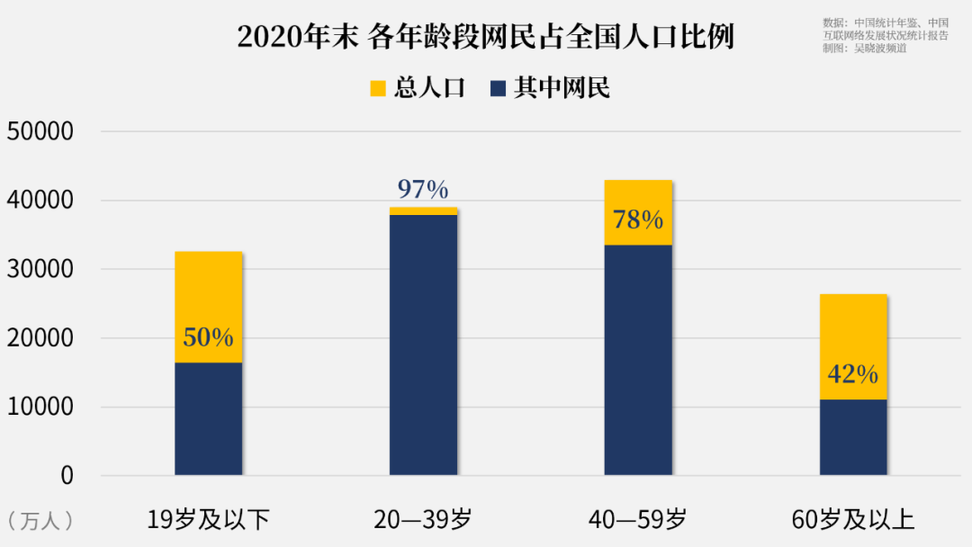 不会用手机的老人，手机里的App却最多 | 云上的中国第二季