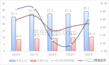 最新！2022年中国有色金属资源化利用专题调研与深度分析报告